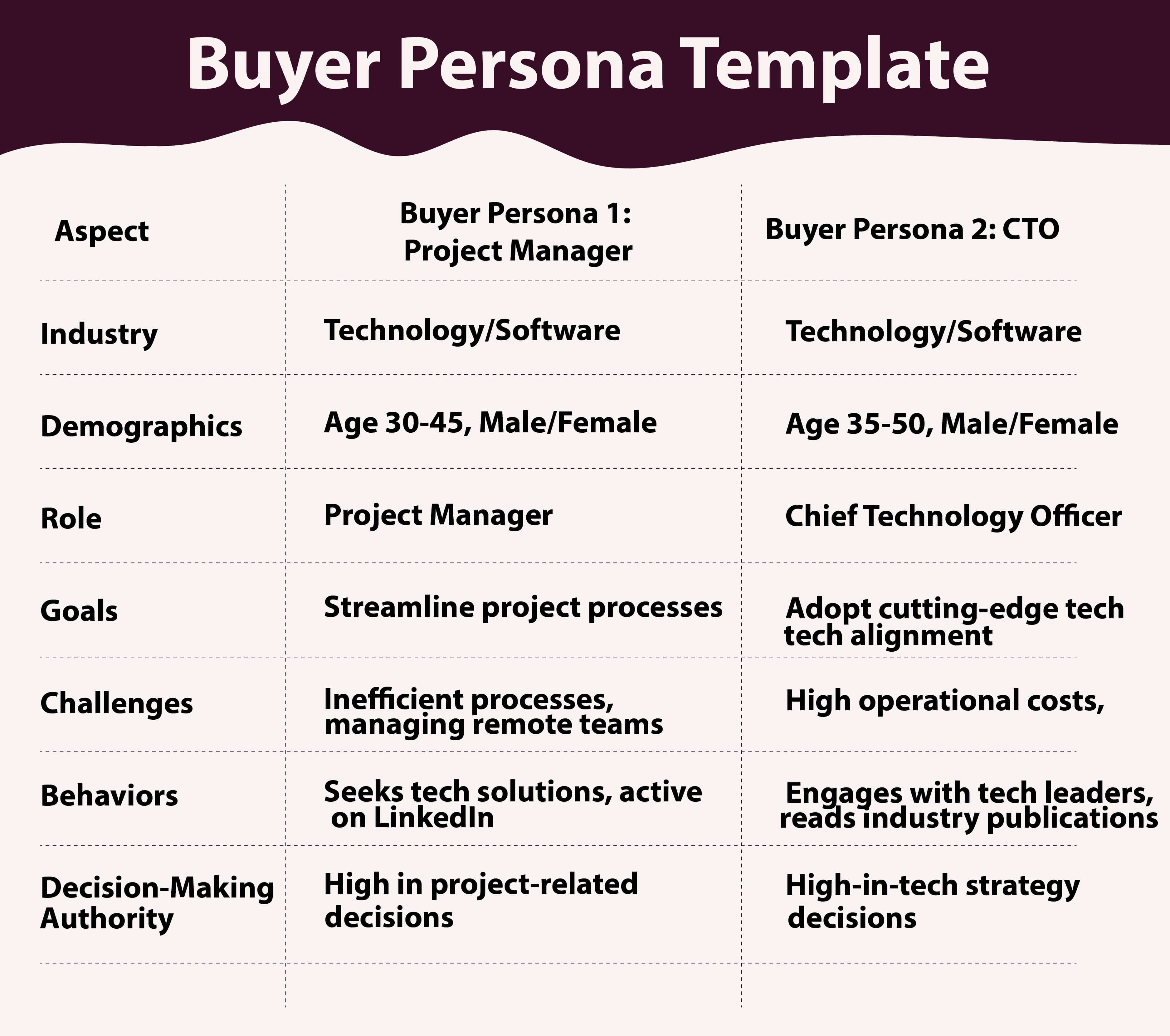Find Your Dream Customer: The Outbound Lead Gen GOLDMINE!